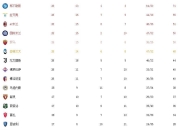 米兰体育下载-罗马客场大胜拉齐奥，积分榜领先优势扩大