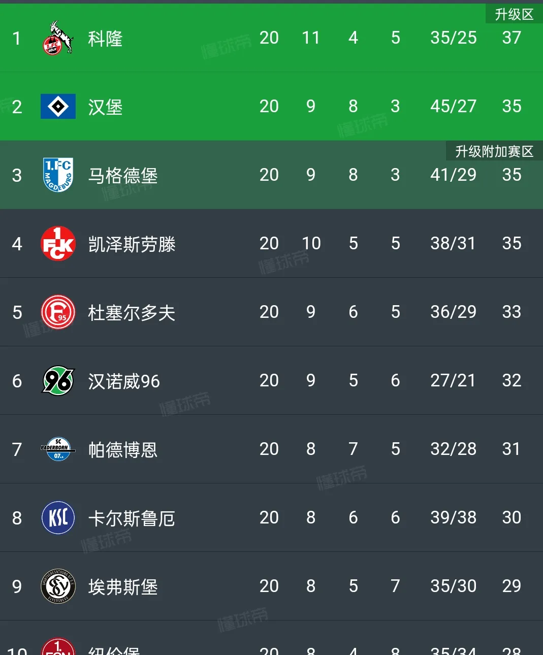 汉堡遭遇滑铁卢，球队需重新调整状态