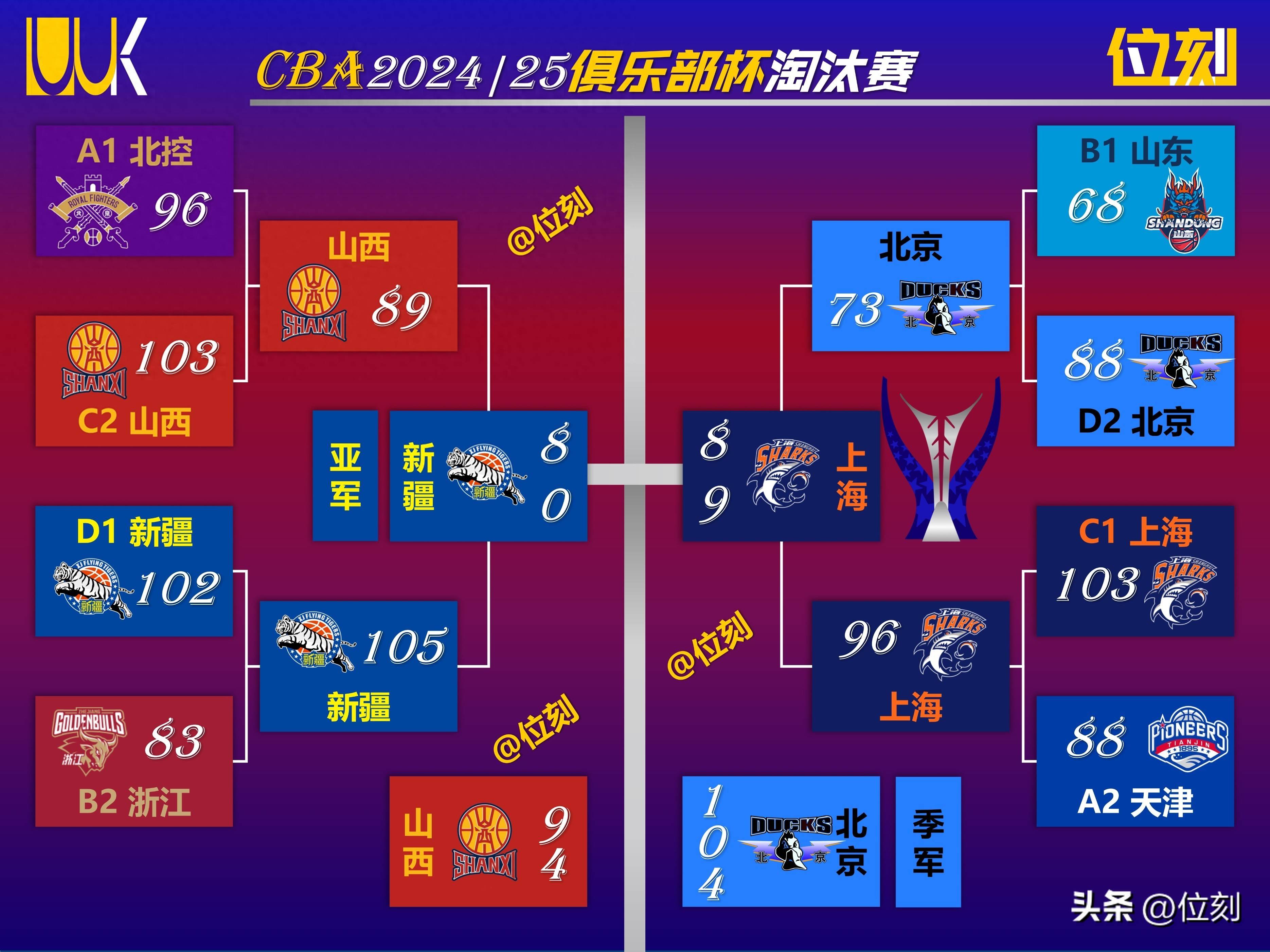 各大球队战绩分析公布，实力明显对比