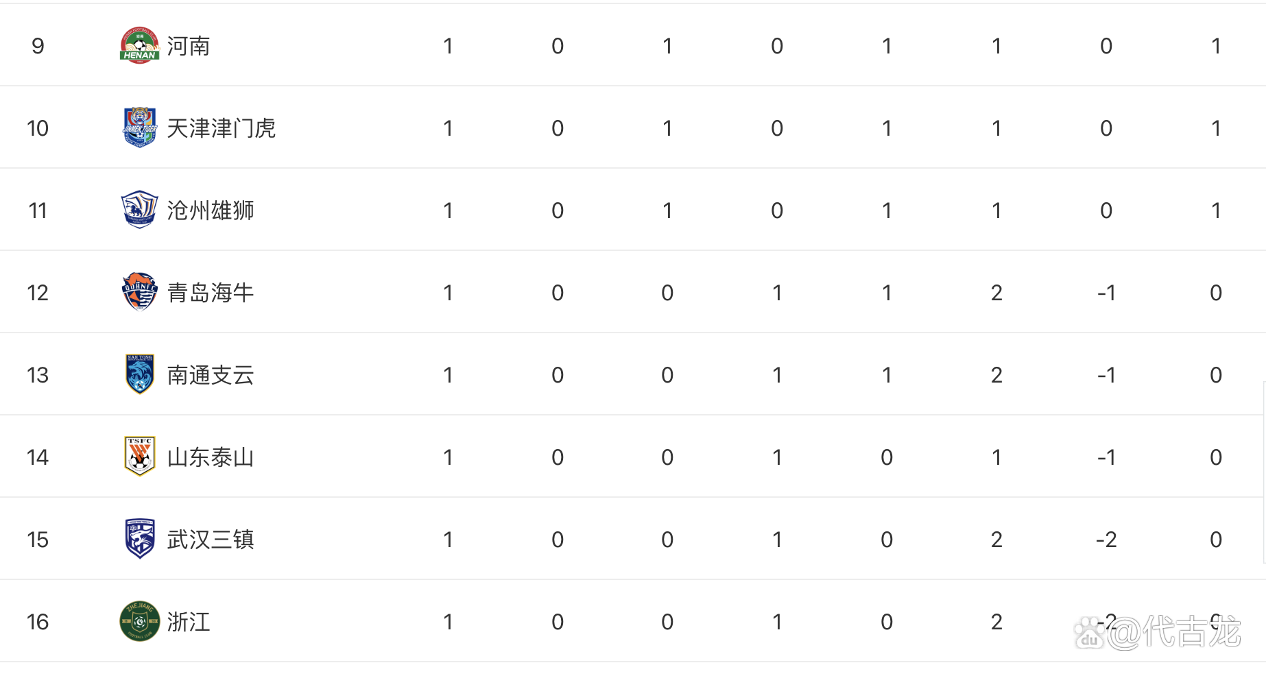 中超四轮战罢，恒大与上港领跑积分榜