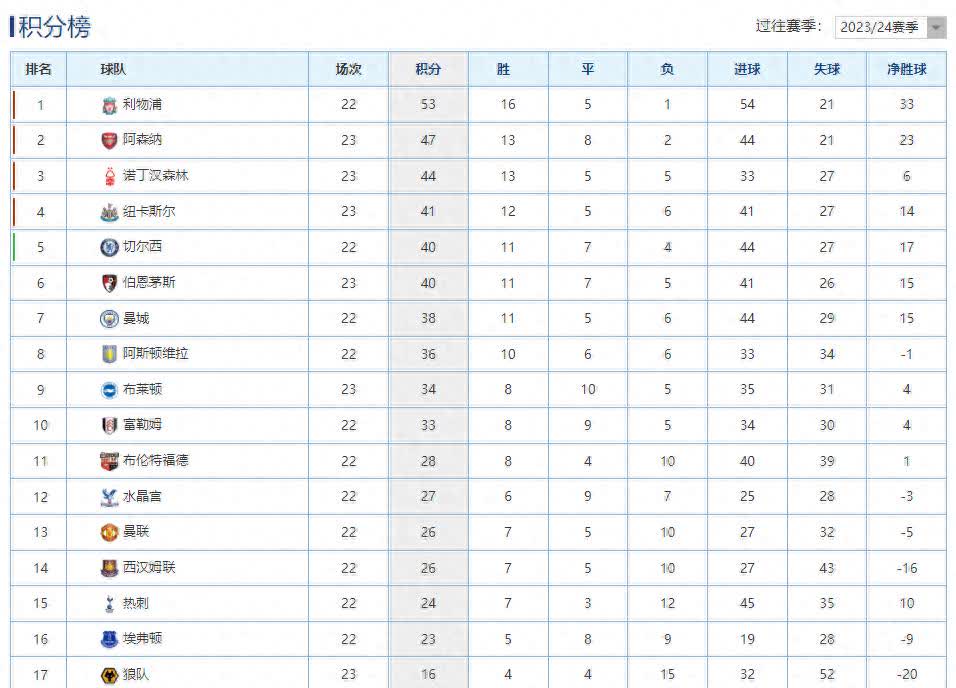 那不勒斯击败尤文图斯领跑榜单