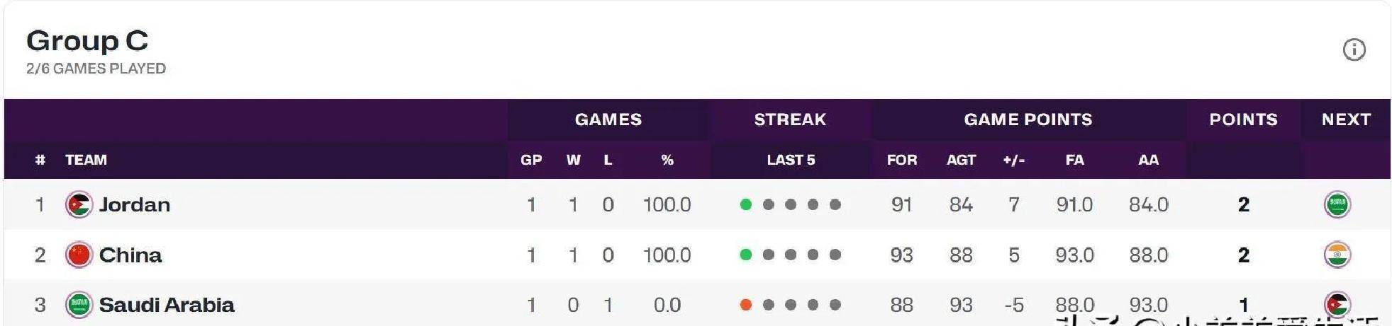 比赛形势逆转，悬念重重