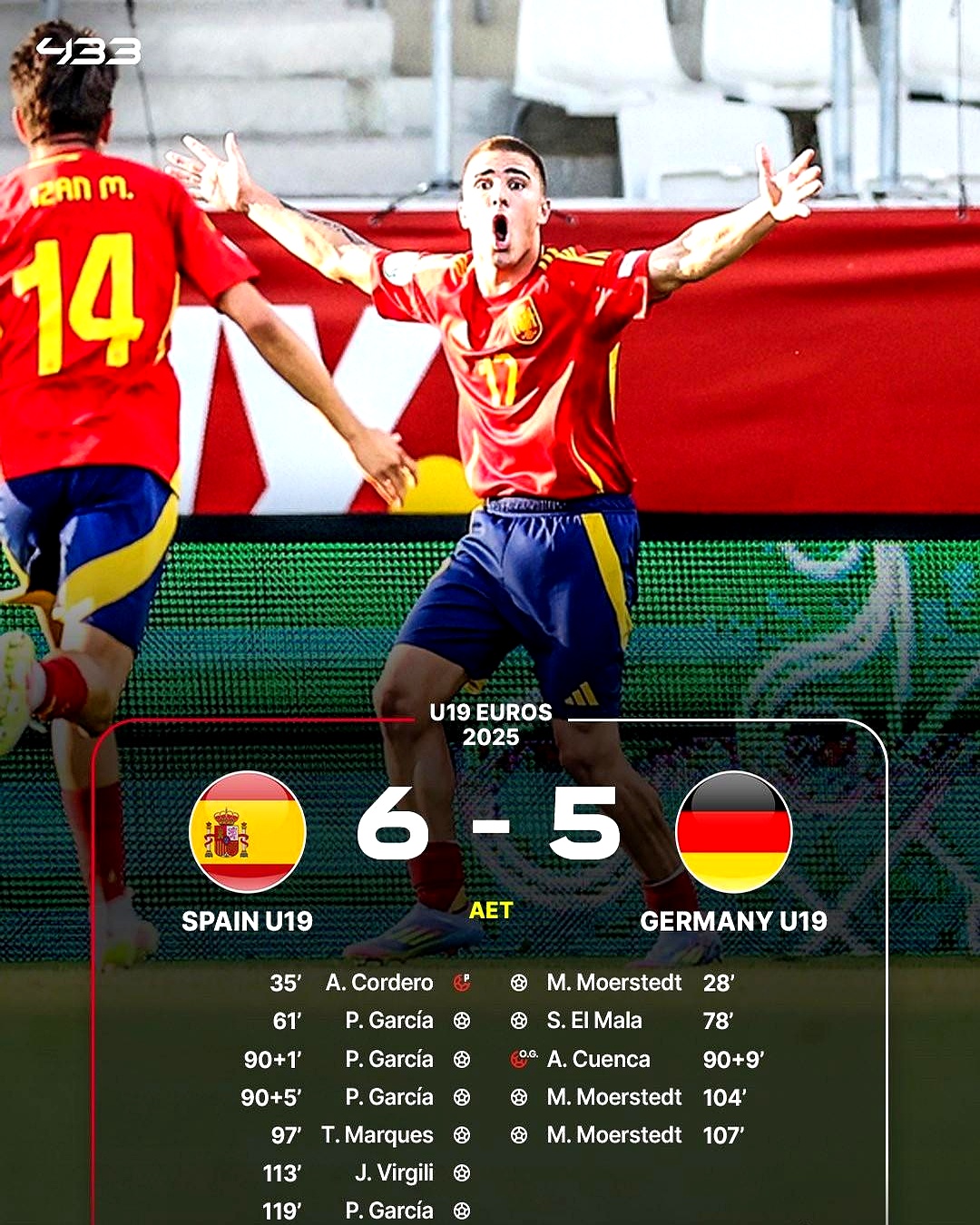 西班牙队在关键时刻逆转比赛，成功晋级