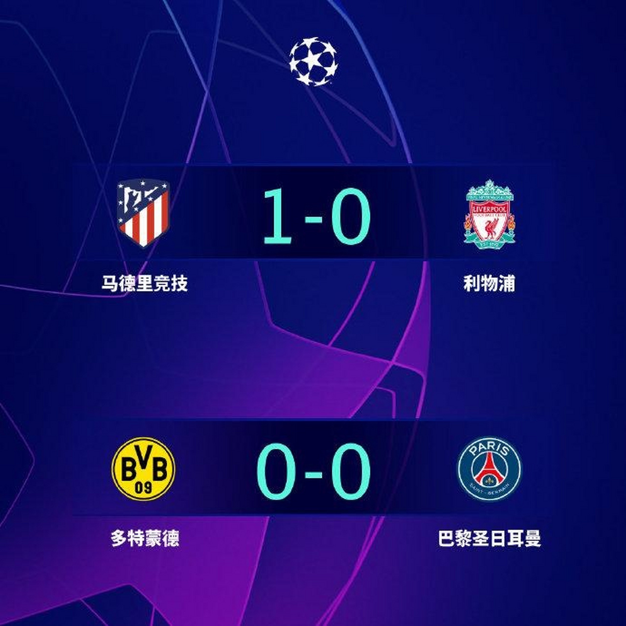 多特蒙德横扫曼联，萨拉赫带队取胜